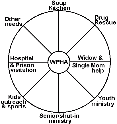 WPHA Ministy 'Wheel'